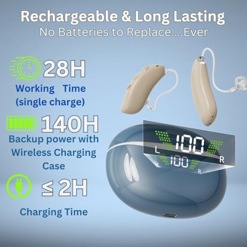 Rechargeable-Hearing-Aids-for-Seniors-Adults-Noise-Cancelling-Wireless-Charging-Case-Over-the-Ear-RIC-and-BTE-Design-Audifonos-Para-Sordos-OTC-Pair-Blue-Beige 41s4PcgMWoL