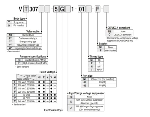 Electrovanne VT307 contre les pertes de pression commande directe type poppet - 3