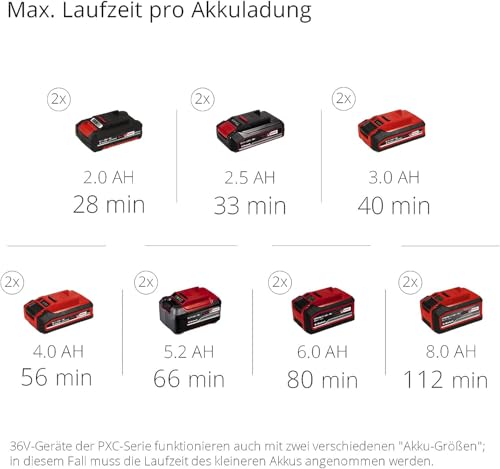 Einhell Akku-Multifunktionswerkzeug Li-Solo Power X-Change Heckenschere, Kettensäge, Trimmer, Motorsense – Bild 14