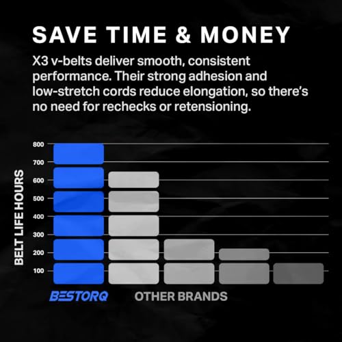 Image of BESTORQ A36 or 4L380 V-Belt, Classic Wrapped Rubber X3 V-Belt, Black, 38 inch Outside Circumference x .51 inch Width x .34 inch Height, Pack of 1