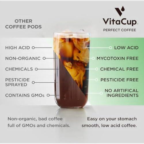 VitaCup Dark Roast Guatemala Pods