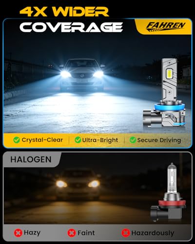 Image of FAHREN H11 9005 Light Bulbs, 150,000LM 15X Brightness, 90000+ Hours Lifespan, Real 1:1 Halogen Mini Size, 6500K Cool White, Plug-N-Play, Pack of 2