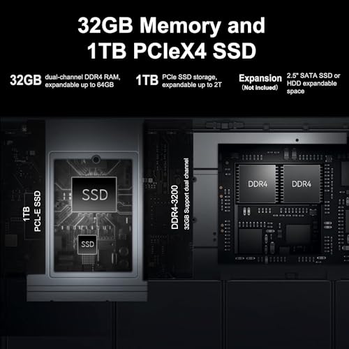 Image of Nuc 11 with Intel Core i7-1165G7, 32GB Ram, 1TB PCle SSD, 12MB Cache, Up to 4.70 GHz Intel Nuc with WiFi 6, Bluetooth, 8K Support, Win11 Pro