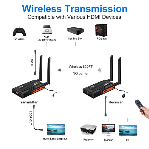 Vrriis WL009-FFF Wireless Hdmi Transmitter And Receiver,250M(820Ft) Hdmi Extender Kit thumb #3