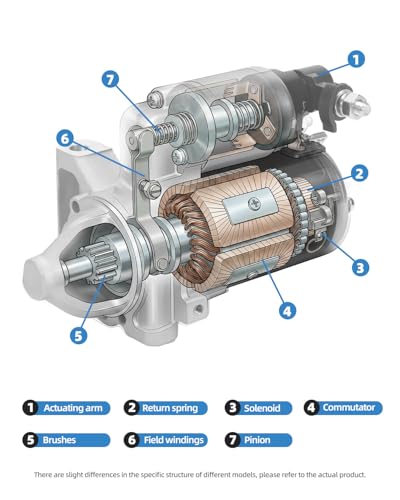 ZSZ NEW 10910N Motor de Arranque Compatible Chevy Silverado Tahoe Suburban 2014-2018, Cadillac Escalade 2015-2017 V8 6.2L, 12V 1.7KW Starter OE#: 12655055 M000T24072 miniatura 6