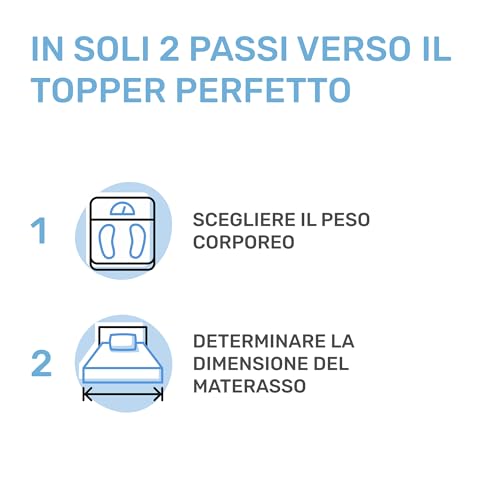 Dailydream Topper Matrimoniale Piccolo 140X190 Cm Memory Foam, Altezza 5 Cm, «Edition Pure, Model M », Topper Per Materasso, Divano Letto O Letto Da Campeggio, Coprimaterasso Confortevole - 8