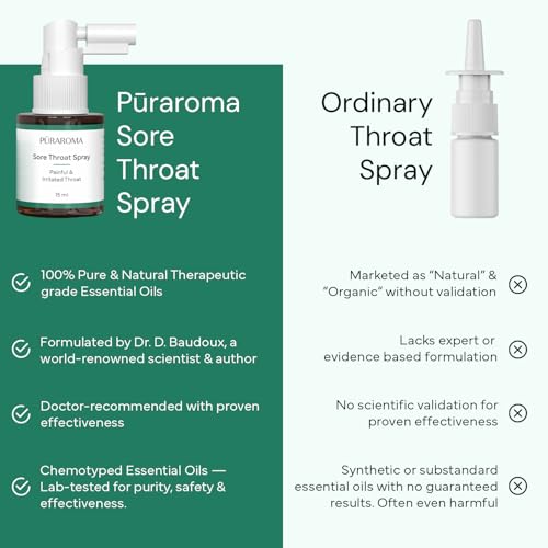 Image of Sore Throat Spray 15ml | Natural Throat Spray for Sore Throat Relief, Throat Pain & Throat Infection | Throat Aid Spray | Fast Acting Cough & Irritation Relief | Safe for Adults & Children