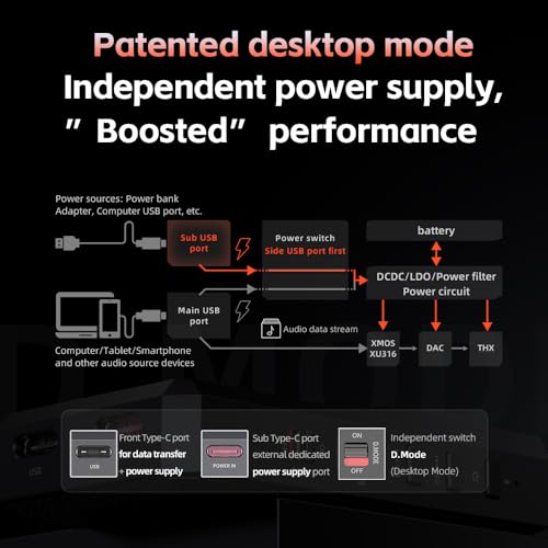 Image of FiiO BTR17 Bluetooth 5.4 USB DAC AMP with LDAC, aptX Lossless. Dual ES9069Q, 10-Band PEQ, THX AAA 78+amps 3.5mm Unbalanced & 4.4mm Balanced (Black)