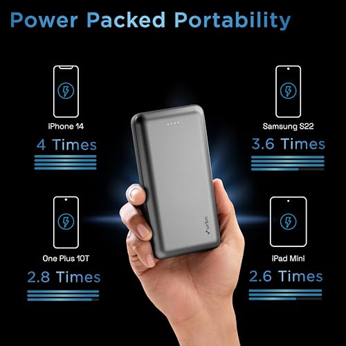 Image of URBN 20000 mAh Li-Polymer Ultra Compact Power Bank | 12W Fast Charge | Dual USB Output | Type C & Micro USB Input | Pocket Size | Made in India (Grey)