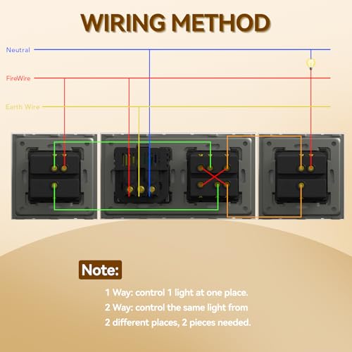 BSEED Druckknopf Rocker Tactile 1 Fach 3 Weg Lichtschalter Glas und 3 in 1 Steckdose mit 2.1A USB Ladeleistung mit Type C Adapter Aufladestation Glasscheibe Wandschalter Wei&szlig;