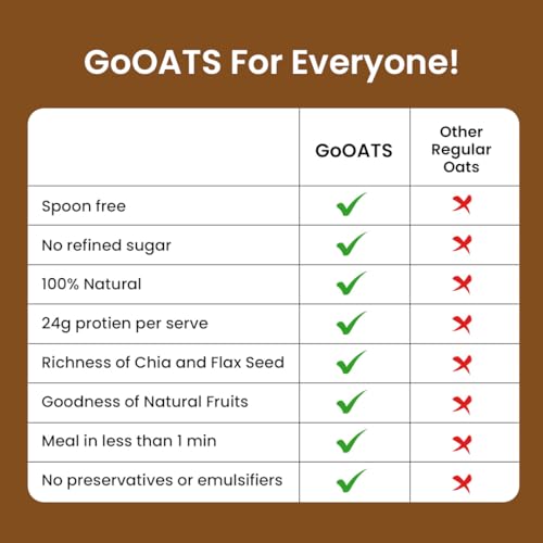 Image of GoOAT - Overnight Oats, 75gm | Mocha Marvel 24g Protein | Ideal for Weight Management | No Refined Sugar | Gluten Free Oats | 100% Natural Breakfast Cereal | Spoonfree Oatmeal