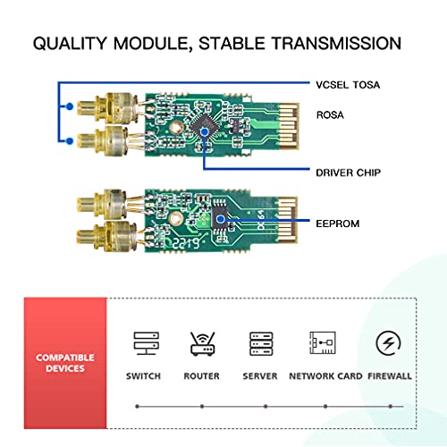 Image of ipolex 1.25G Multimode SFP to Fiber Transceiver, 1000Base SX SFP Module, 850nm MMF, for Cisco GLC-SX-MMD /SFP-GE-S, Ubiquiti UF-MM-1G, Netgear AGM731F, Meraki, TP-Link, Mikrotik and More, 2 Pack
