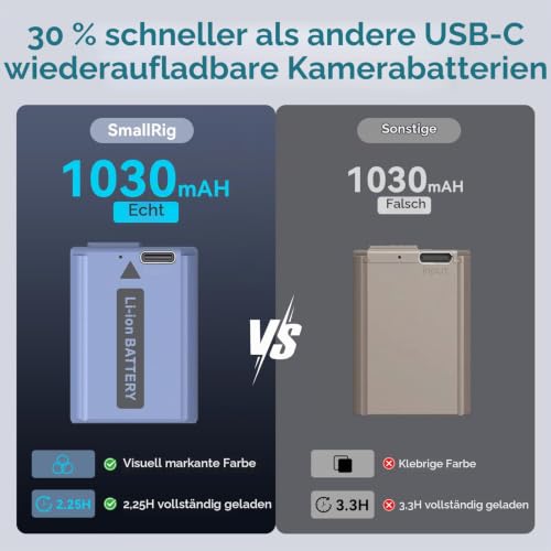 SMALLRIG Battery 1030mAh Kamera Akku für Sony NP-FW50 A7S II /A7R II/ZV-E10 – Ansicht 2