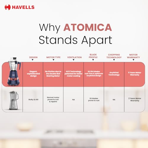 Image of Havells Atomica 1000W 3 Jar Mixer Grinder | 3 Speed | Air Vent Tech | Stainless steel blade | Dark Blue and Brown color