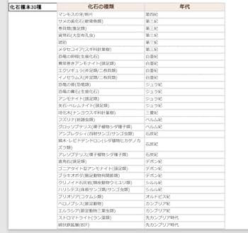 化石の百科事典 楽天市場】化石標本15種 東京サイエンス サメの歯 貨幣石 琥珀