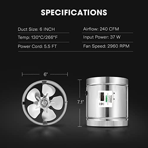 Product Variant View