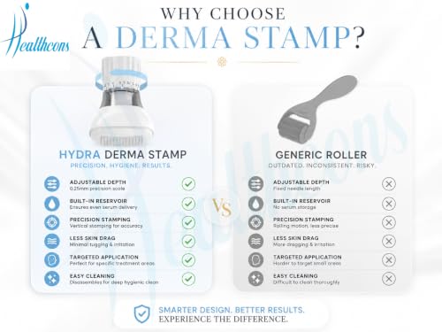 Image of S2 Upgraded Derma Stamp 140 | Adjustable Microneedle Serum Applicator with 10ml Refillable Bottle | Hydra Derma System for Enhanced Absorption & Skin Refresh | Face & Scalp Use