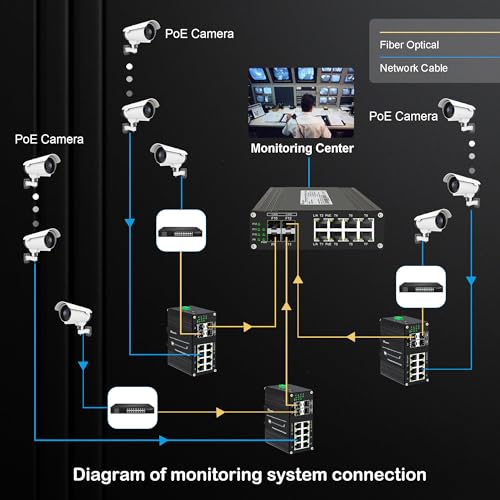 Image of Industrial 12 Port Gigabit Managed PoE Switch, Hardened Din-Rail Network Ethernet Switch, 8 PoE Port @240W + 4 1000Base-X SFP Fiber with 1xUSB-C Console, DC48~57V Input, QoS, VLAN, IGMP