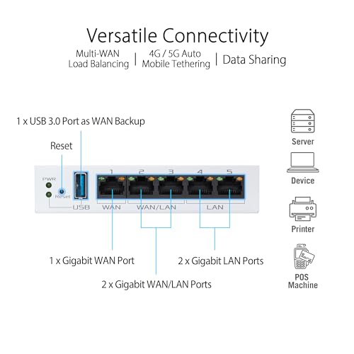 ASUS ExpertWiFi EBG15 Gigabit VPN Wired Router, up to 3 WAN ethernet Ports + 1 USB WAN, IPS Intrusion Prevention, Layer 7 Firewall, Commercial-Grade Network Security by Asus - Image 4