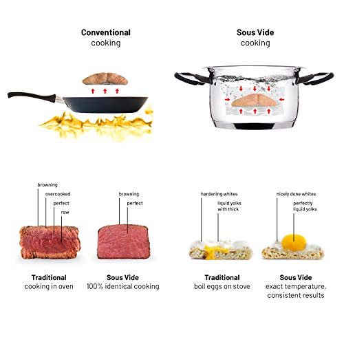 Sous Vide Garer Lauben Sous Vide Stick SV01 Präzisionskocher