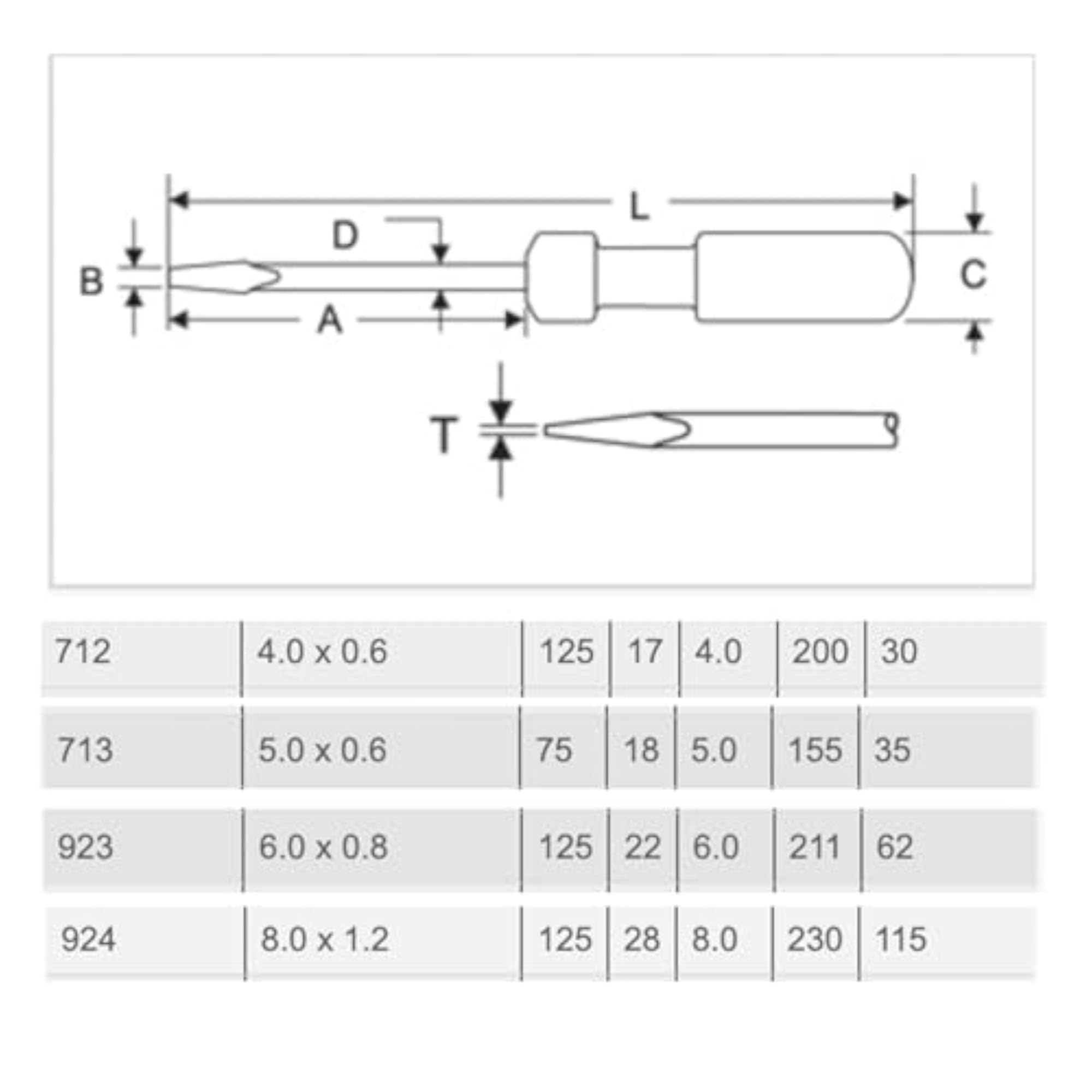 4pc Flat Screwdrivers Set for Industrial Use