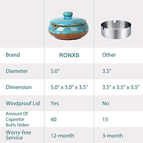 RONXS Ashtray, Outdoor Ash tray for Patio with Lid, Windproof Ashtrays for Cigarettes, Handmade Ceramic Ashtray for Home Office Indoor Decoration - Thumbnail 2