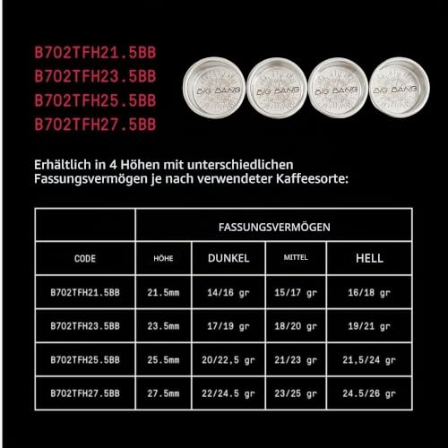 IMS Big Bang Präzisions-Filterkorb für 58 mm Siebträger, 18–20 g Doppelter Espresso (H23,5) – Ansicht 4