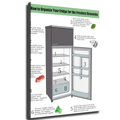 How to Organize Your Fridge for the Freshest Groceries Canvas