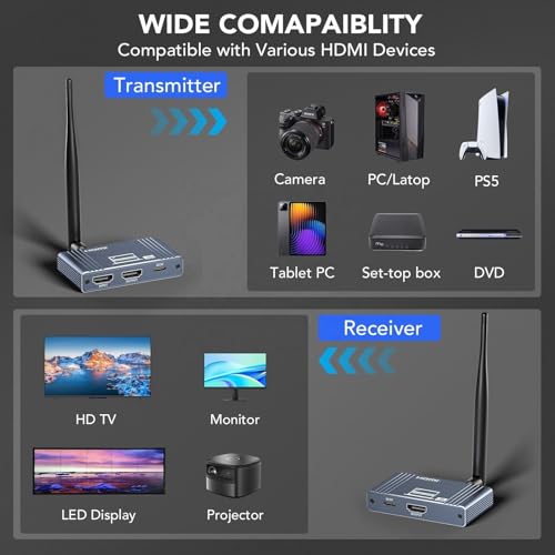 Image of ETZIN Wireless HDMI Transmitter and 4 Receivers, Portable HDMI Wireless Extender, Plug & Play200M /656FT 1080P HD for Stream Video & Audio from PC /Camera /TV-Box to Monitor /Projector /HD TV EPL-1547WA