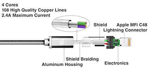 Lax Iphone Charger Lightning Cable - Mfi Certified Durable Braided Apple Lightning Usb Cord For Iphone 11/11 Pro Max/Xs Max/X/Ipad, Ipod & More #TOP3