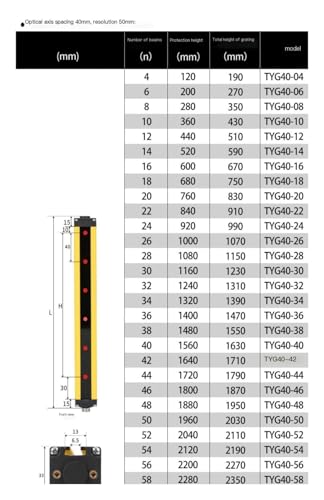 Parada instantánea de punzonadora mediante sensor codificador TYG40-08 3