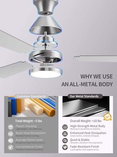 Image of LANMEL Ceiling Fan with Light, Modern Flush Mount Low Profile with Remote Control, Reversible, 3CCT Dimmable, Quiet,LED for Bedroom, Living Room, Indoor /Outdoor Patio Use 42 Inch Silver
