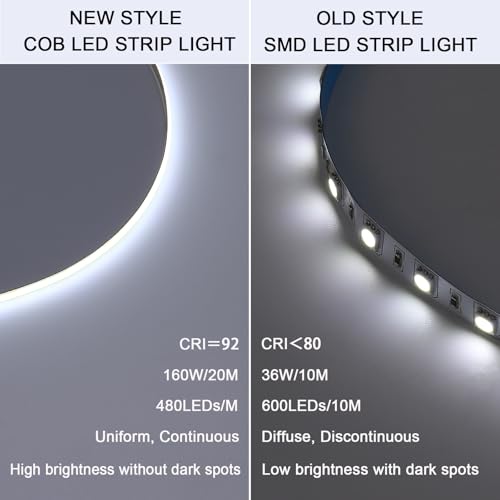 Image of BENLUN 48V COB LED Strip Lights 65.6ft Kit, Cuttable Hardwired Tape Light | 6000K Cool White Flexible Cuttable LED Tape Light 160W CRI 92 with Power Supply for Bedroom Living Room Ceiling Kitchen