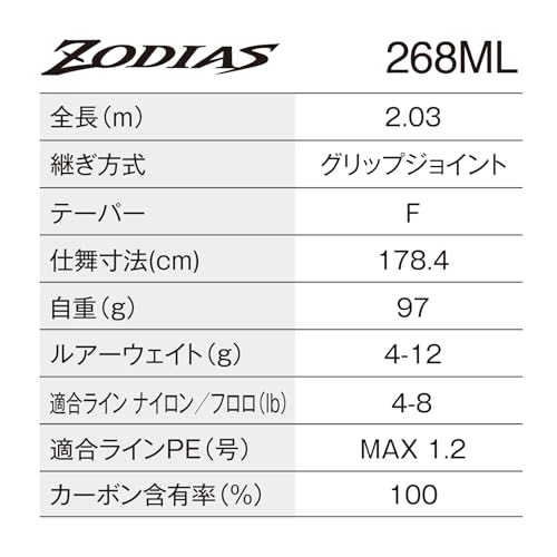 26ゾディアス 268ML