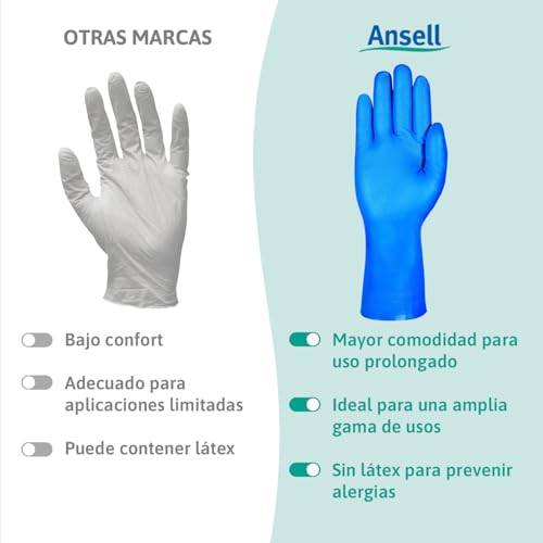 Ansell AlphaTec 37-310 Guantes de Nitrilo Reutilizables, Protección Química y Seguridad Alimentaria, Guantes de Trabajo Multiusos, Cocina y Limpieza del Hogar, Azul, Talla M (12 Pares) - imagen 9