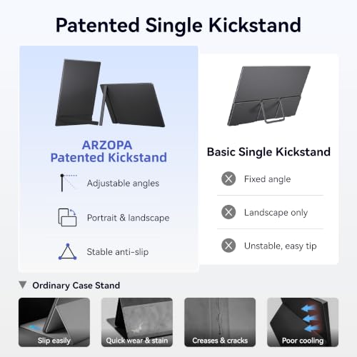 Image of ARZOPA 16.1 inch Portable Monitor, 100% sRGB FHD 1080P Kickstand Portable Laptop Monitor High Color Gamut Display IPS Eye Care Screen for High-end Office & Entertainment -Z1C (Pack of 2)