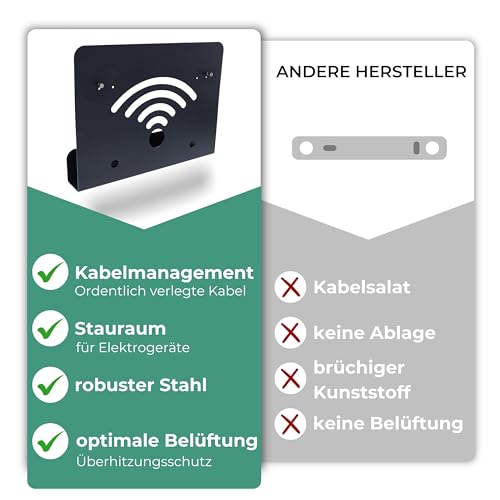 Metalen muurbeugel voor AVM FRITZBox router 7590 7530 6660 met ventilatie en kabelmanagement zwart - Afbeelding 4