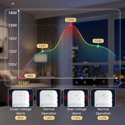 Image of Appliance Surge Protector with Alarm, Voltage Stabilizer Fireproof UL94V-1 Wall Mount Surge Protectors Outlet for Refrigerator, TV & Heavy, Real-Time Monitoring & Custom Voltage 80V-140V, 1Pcs