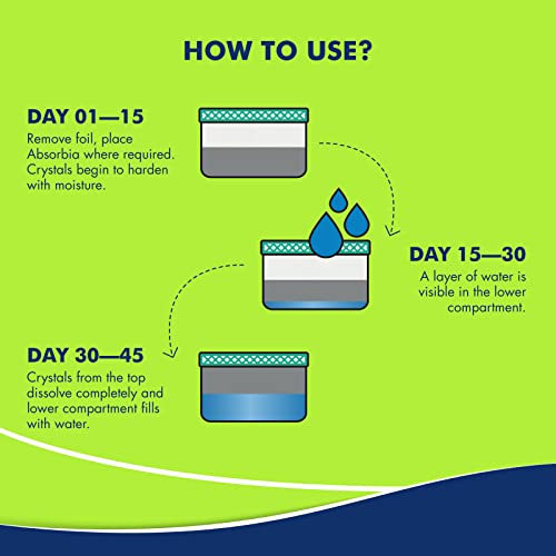 Image of BLU by Absorbia | Moisture Absorber with Activated Charcoal | Super Saver Pack of 96 (400ml Each) | Dehumidifier for Small Storage Spaces | Fights Against Moisture, Mould, Fungus Musty smells