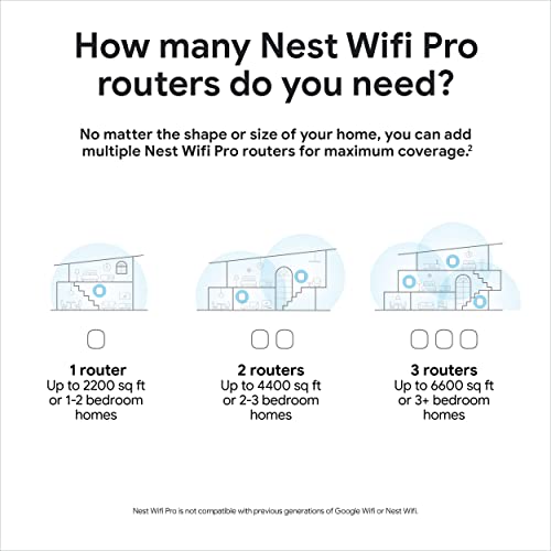 Google Nest WiFi Pro - 6E - Reliable Wi-Fi System with Fast Speed and Whole Home Coverage - Mesh Wi-Fi Router - 3 Pack - Snow, Linen, Fog by Google - Image 8