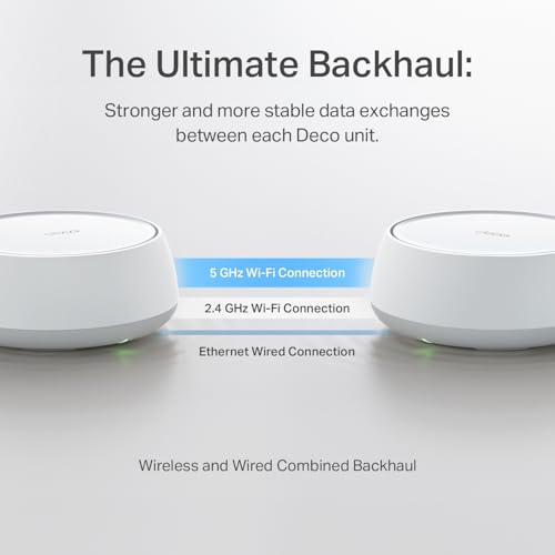 undefined TP-Link Deco BE25 Dual-Band BE5000 WiFi 7 Mesh Wi-Fi System | 4-Stream 5 Gbps, 240 Mhz | Covers up to 6,600 Sq.Ft | 2X 2.5G Ports Wired Backhaul | VPN,MLO, AI-Roaming, HomeShield, 3-Pack の商品画像 6