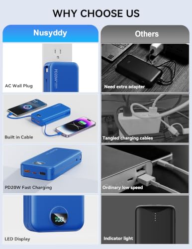 Image of Nusyddy Portable Charger 20000mAh PD20W w /Built-in Cables & Wall Plug Navy | PD20W Fast Charging, High Capacity, LED Display, Charge 5 Devices at once, TSA Approved, Compatible with iPhone /iPad /Samsung