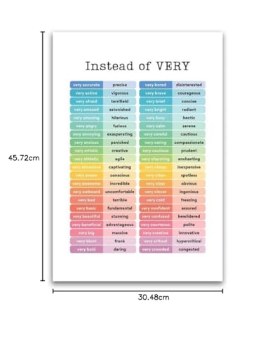 Instead Of Very English Word Poster - Educational For Gradeschool Homeschool Classoom - Pôster brilh