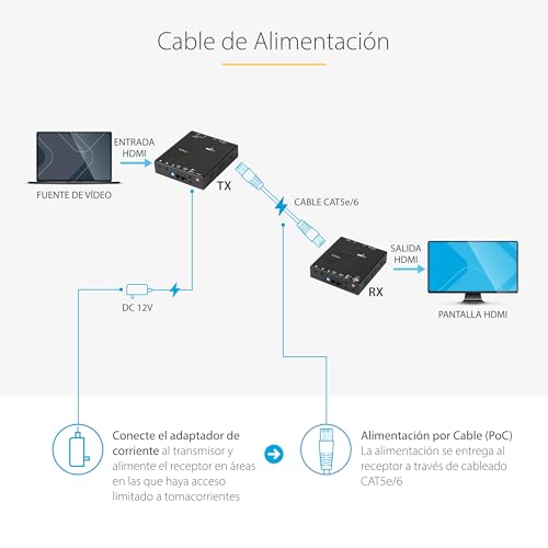 Extensor HDMI por Cable Cat6 con PoC e Integración HDBaseT 4