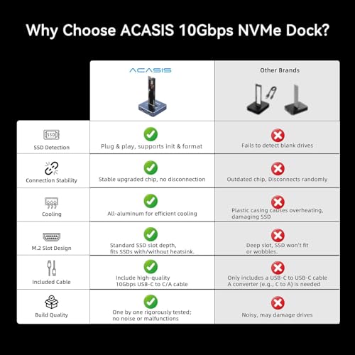 ACASIS NVME SSD Reader Adapter の商品画像 6