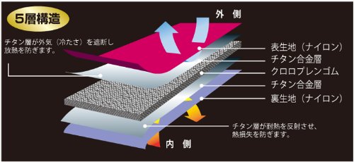 Amazon | 【noble】ノーブル ニーレスキューウエイトガード ブルー LL
