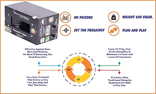 Image of Shyam Innovations Ultrasonic Rat & Rodent Pest Repellent with a Wide Range to Repel Rats & Rodents Easy to Use for Office, Storeroom & Parking Area and Warehouse (3500 Sq. Feet)