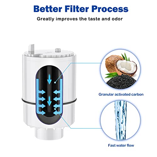 Image of Fil-fresh 3-Pack PURFaucet Water Filter Replacement for PURFiltration System, Model FM-3700, PFM400H, PFM350V, Filter RF3375