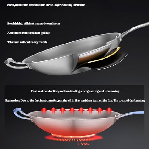 Wok Titanium Antiadherente 12.6 Pulgadas con Tapa de Vidrio miniatura 5