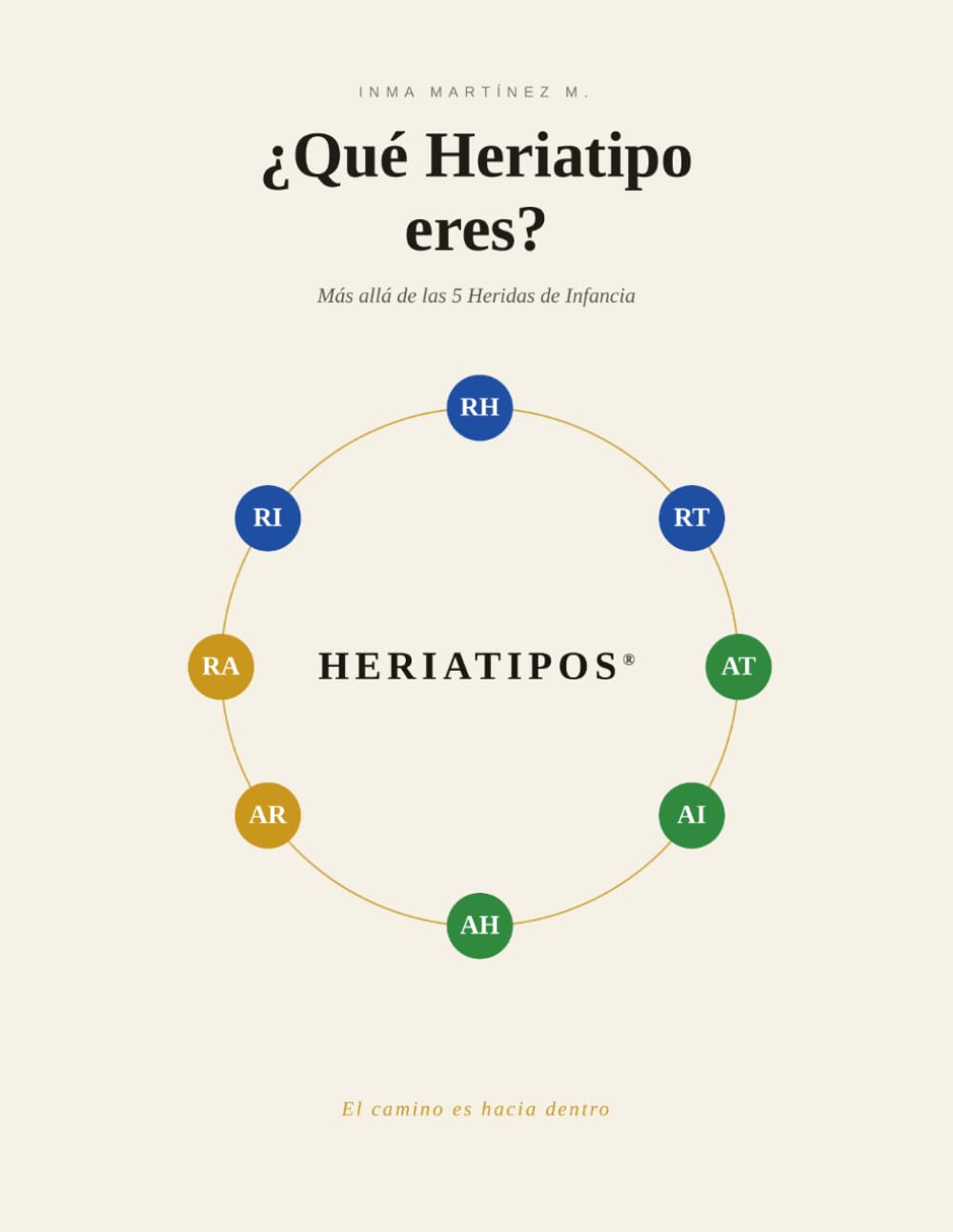 ¿Qué Heriatipo eres? Más allá de las 5 Heridas de Infancia: Modelo Heriatipos® de organización de la personalidad herida